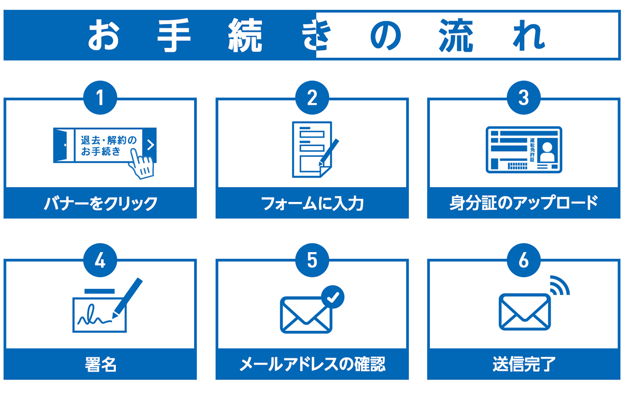 手続きの流れ